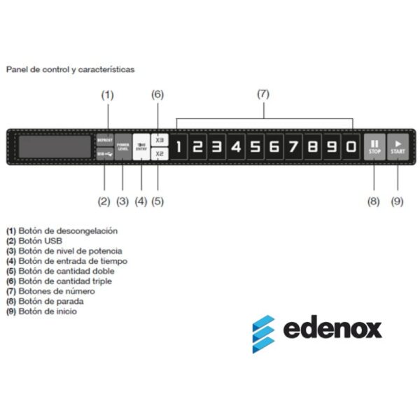 panel de control microondas edenox micro-2117-D panel de control microondas edenox micro-2117-D